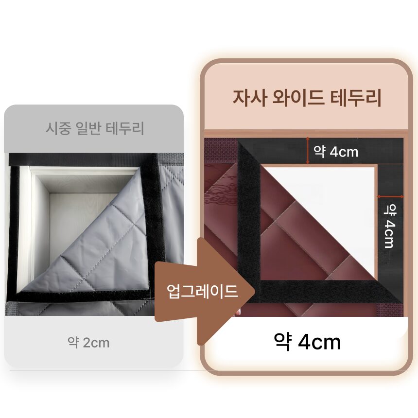 Miri&Ju 두꺼운 패딩 외풍차단 방한 자석커튼 양문형, 투명창쿠폰할인 상세 이미지 2