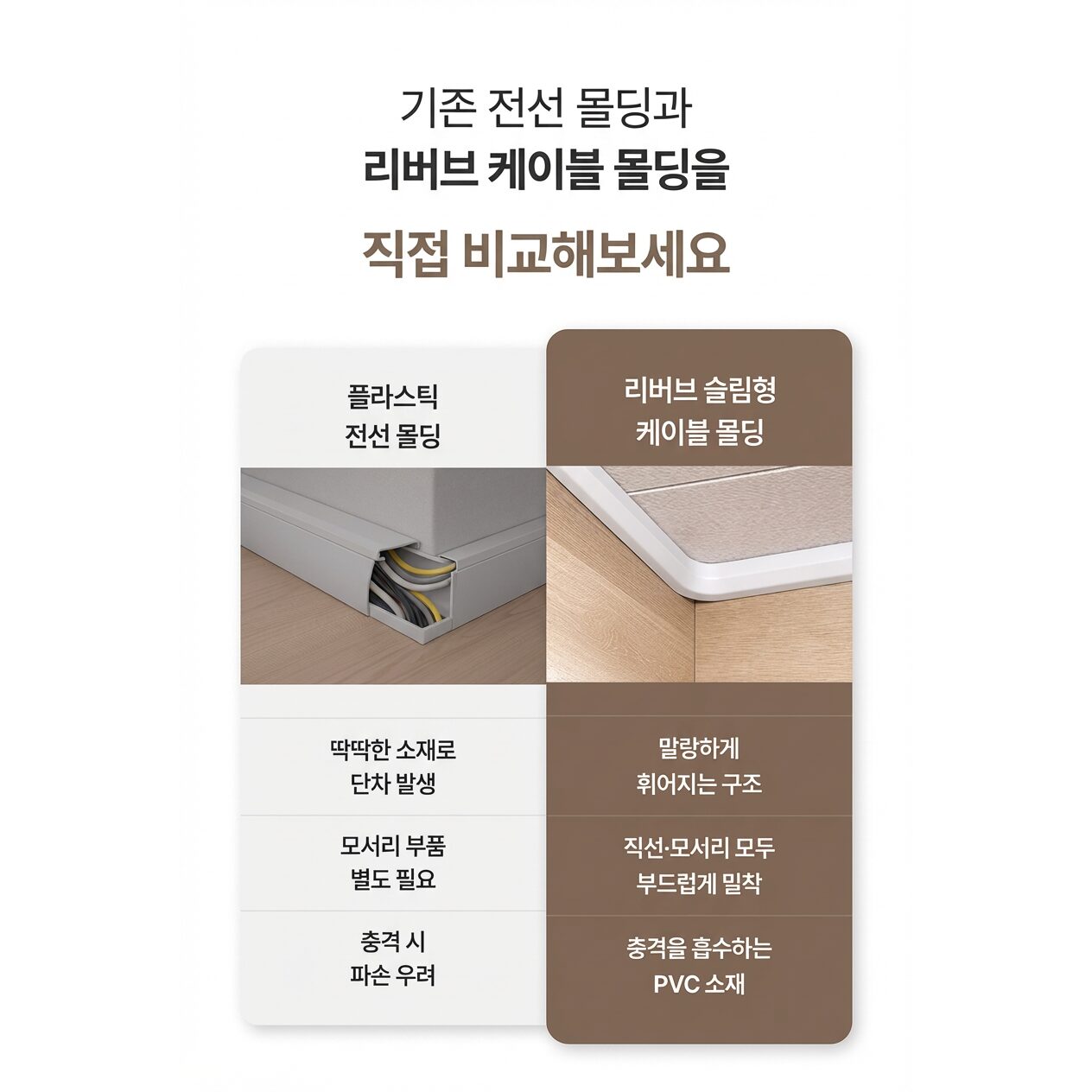 리버브 사다리꼴형 케이블몰딩 3M 벽선정리 얇은선 정리용, 화이트, 1개할인 상세 이미지 2