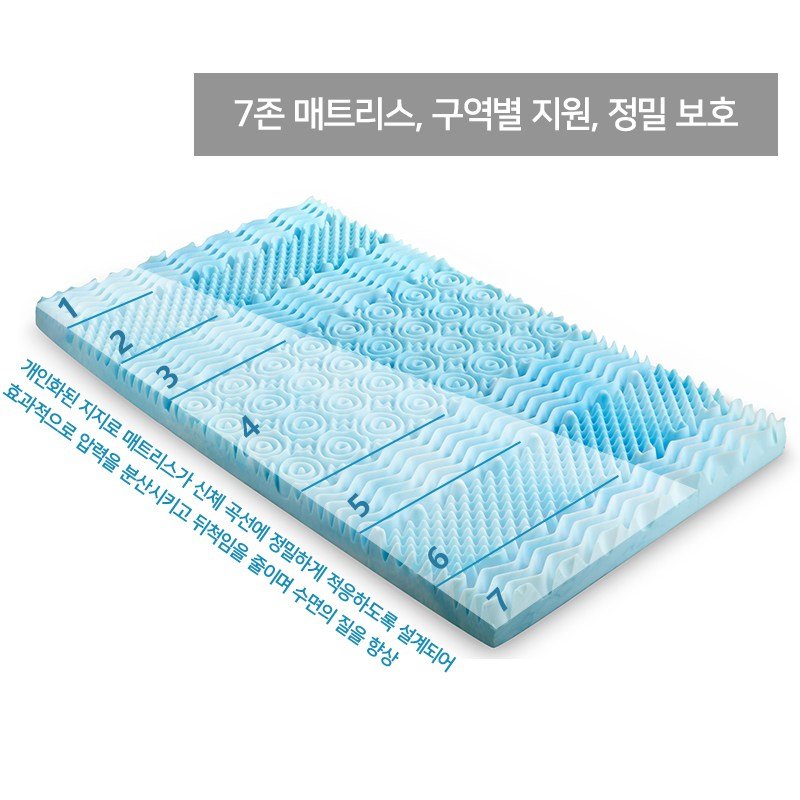 FANOBO 매트리스 7존 접이식매트리스할인 상세 이미지 2