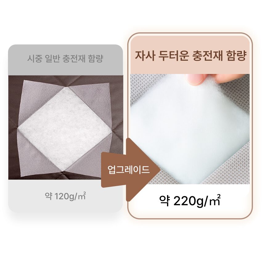 Miri&Ju 두꺼운 패딩 외풍차단 방한 자석커튼 양문형, 투명창쿠폰할인 상세 이미지 1