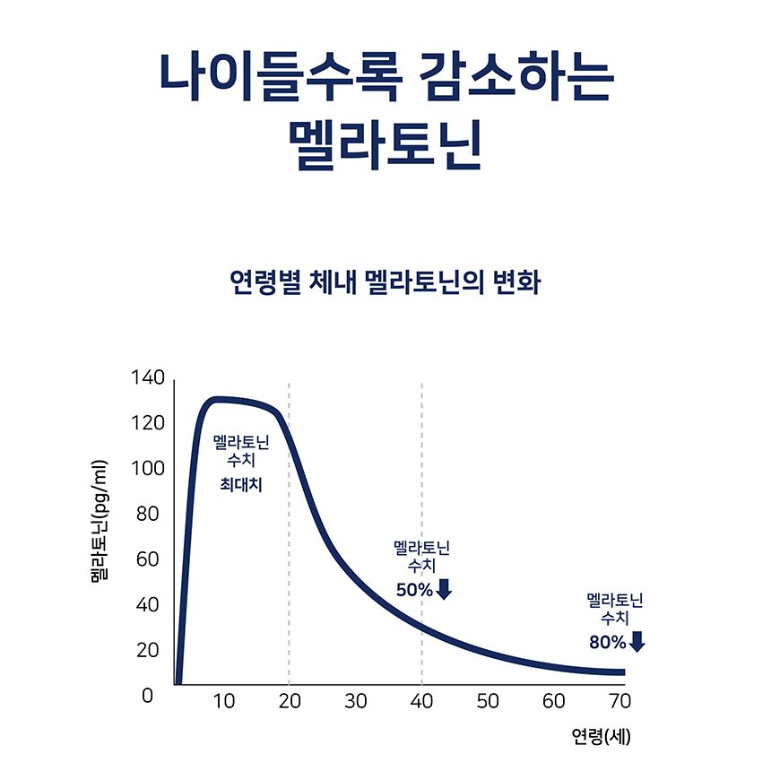 이시형박사의 슬립비 L-트립토판 이시형박사의 슬립비, 1박스, 60정할인 상세 이미지 2